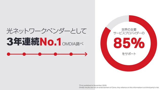 Ciena「会社紹介映像」