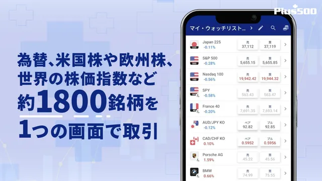 Plus500「デモ取引」紹介映像